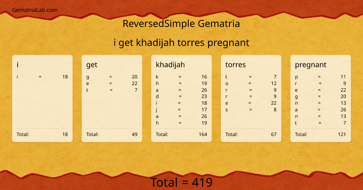 i get khadijah torres pregnant in reversedSimple Gematria